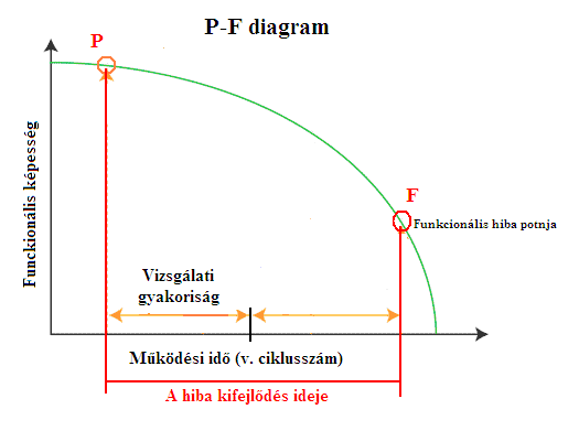 Karbantartásfejlesztési tanácsadás