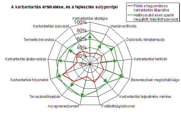 operational_excellence_service_agiles_projektmanagement_feature