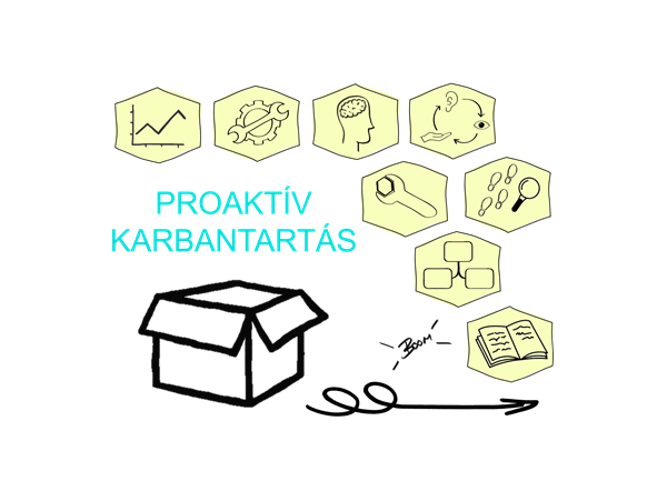 Proaktív featured image