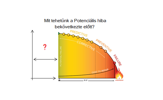 karbantartás értékelés