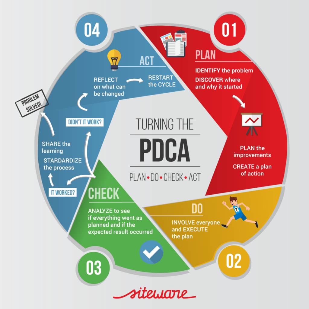 PDCA2